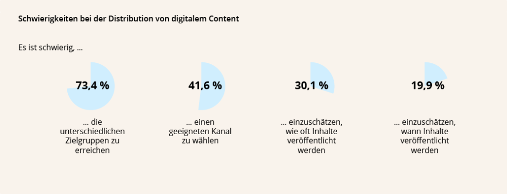 Destribution Benchmarking Studie Artikel Mitarbeiterbefragung(3)