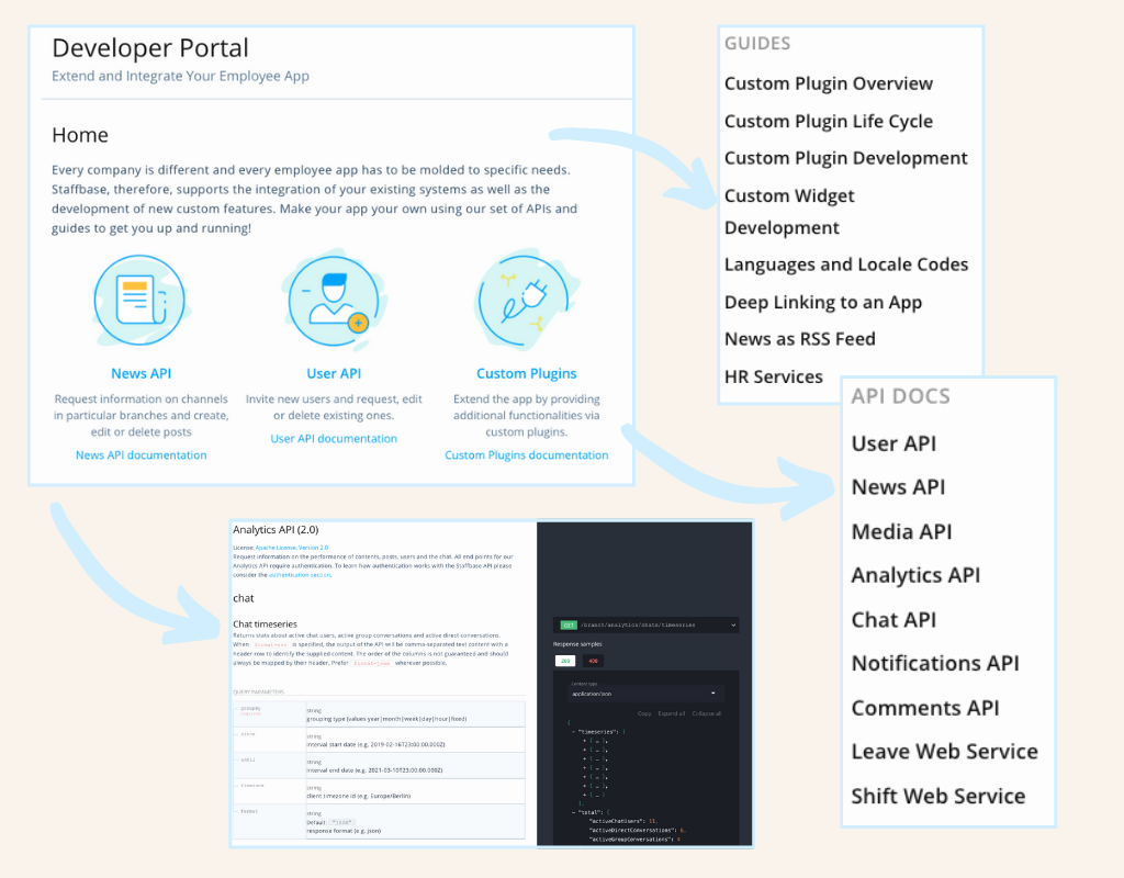 The Staffbase Developer Portal provides all the information you need to answer your common IT questions.