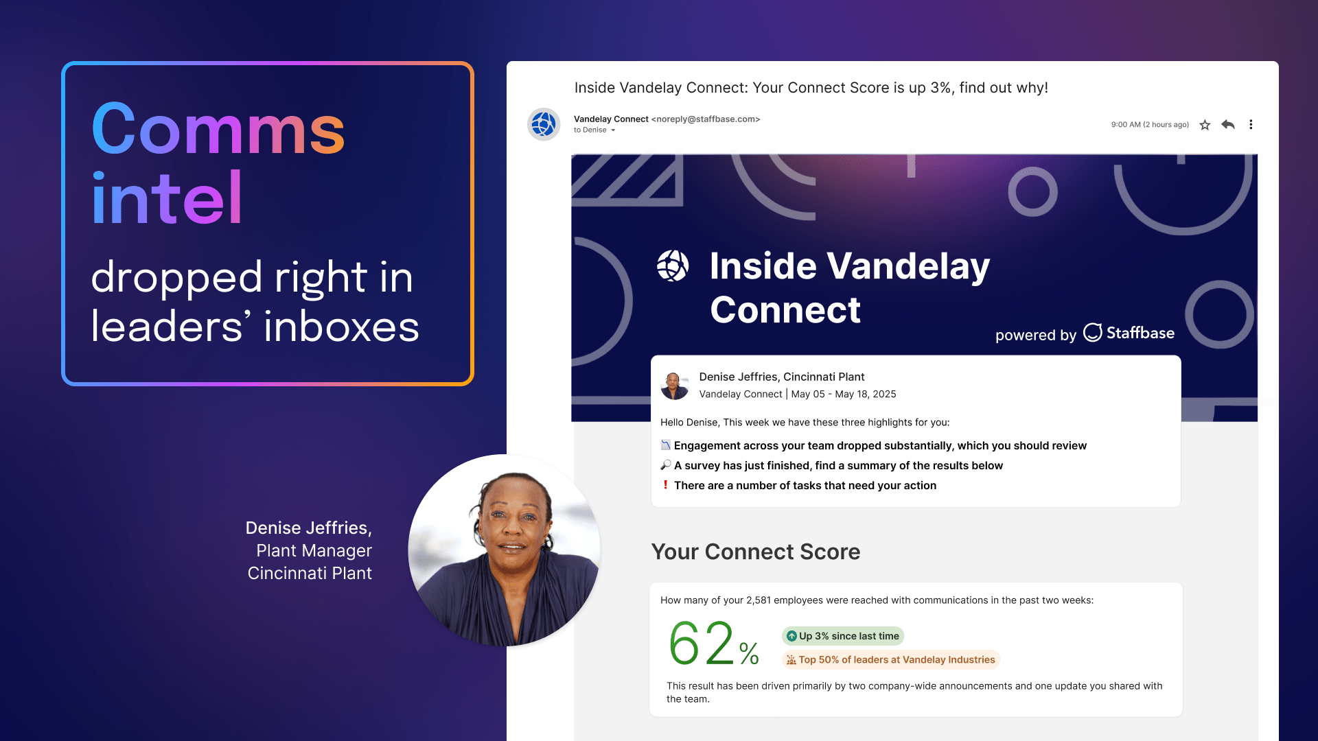 Digest Comms Intel