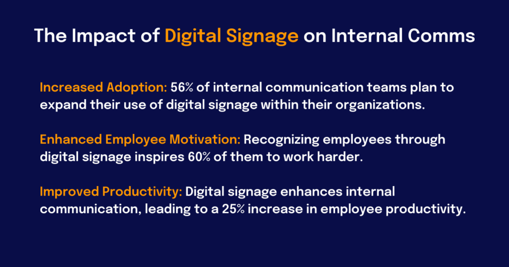 Digital Signage Impact Stats