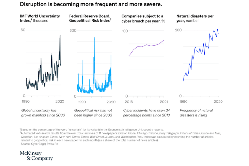 Disruption