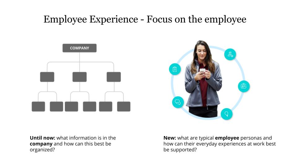 Employee Experience - Focus on the employee