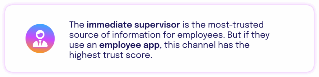 Employee Communication Impact Study 2025 01 03