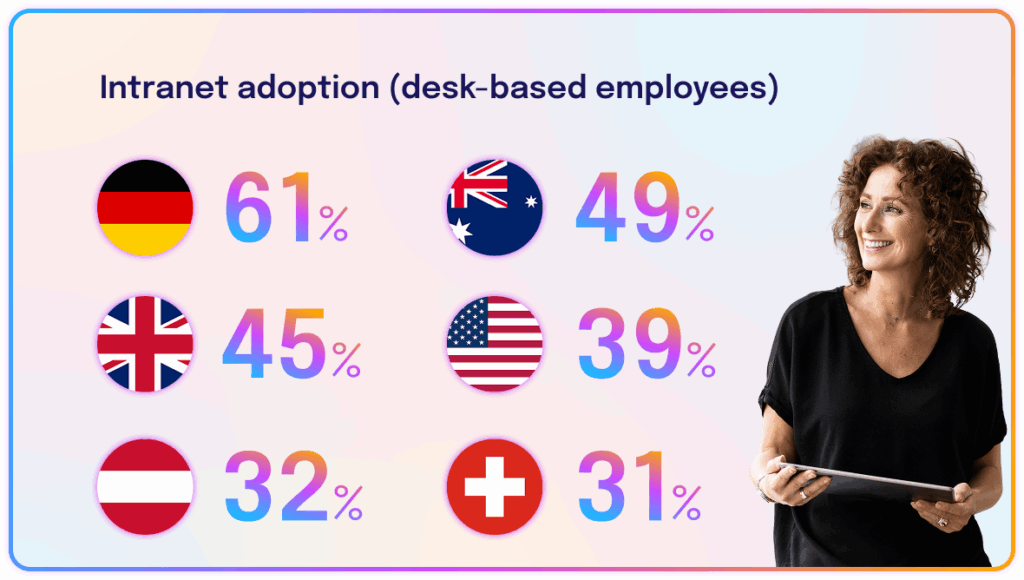 Employee Communication Impact Study 2025 01 04