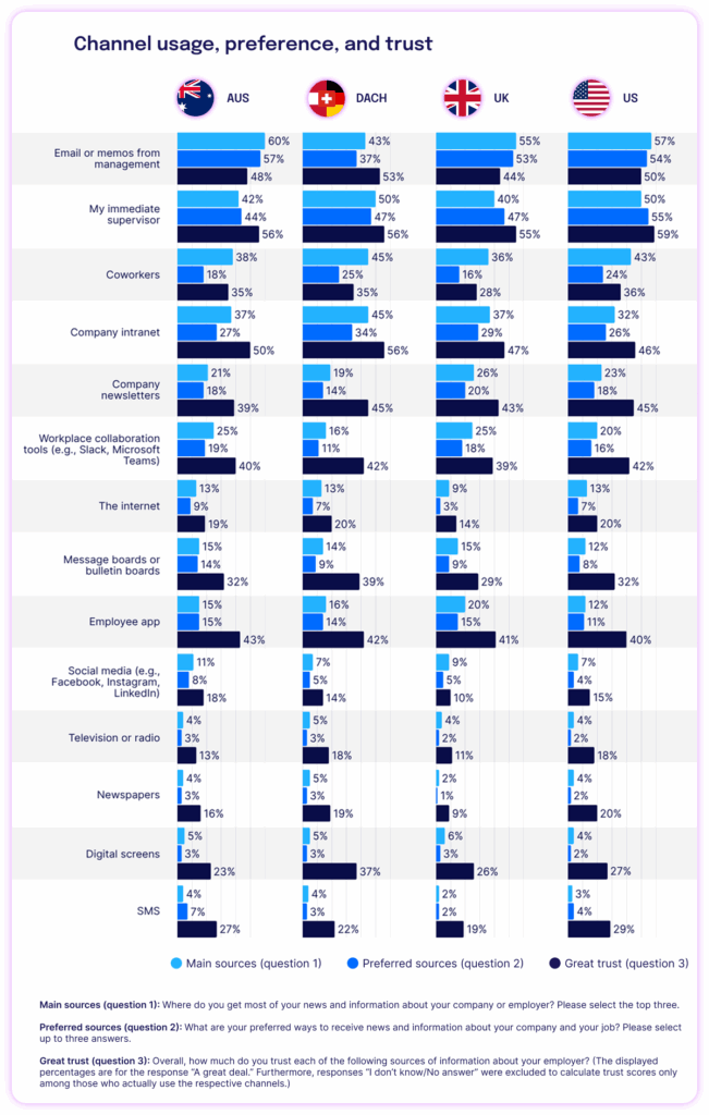 Employee Communication Impact Study 2025 01 05 2