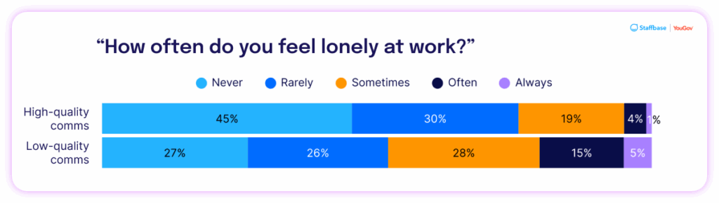 Employee Communication Impact Study 2025 01 09