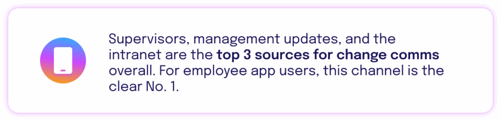 Employee Communication Impact Study 2025 02 04