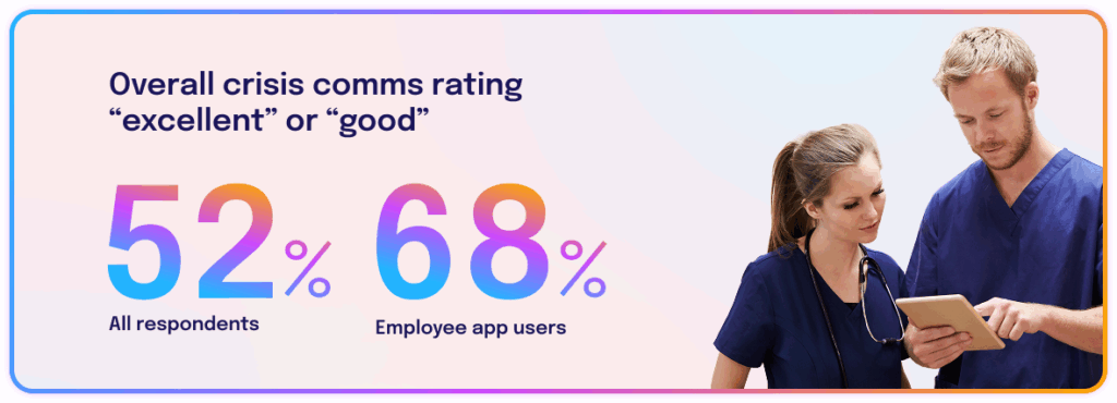 Employee Communication Impact Study 2025 03 03