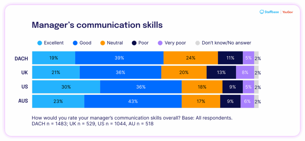 Employee Communication Impact Study 2025 04 02