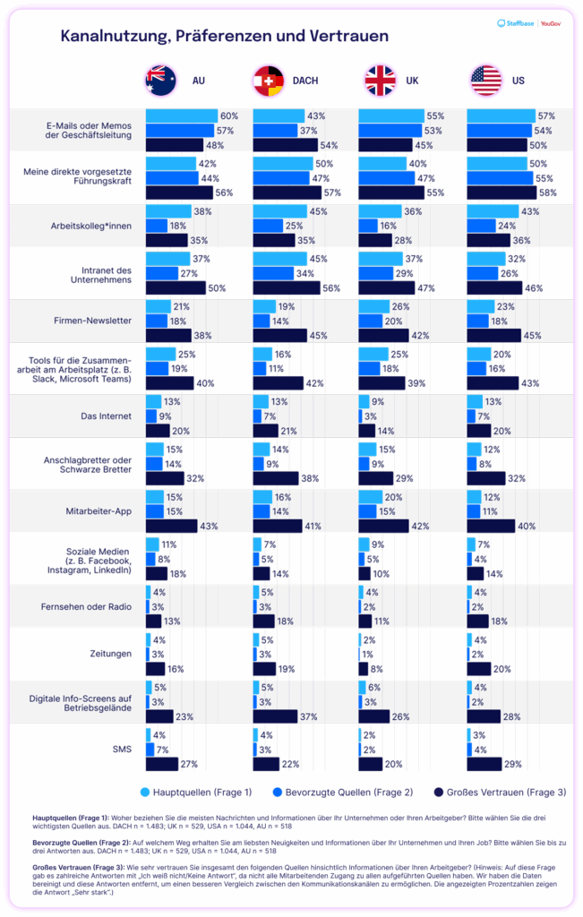 Employee Communication Impact Study 2025 De 01 05