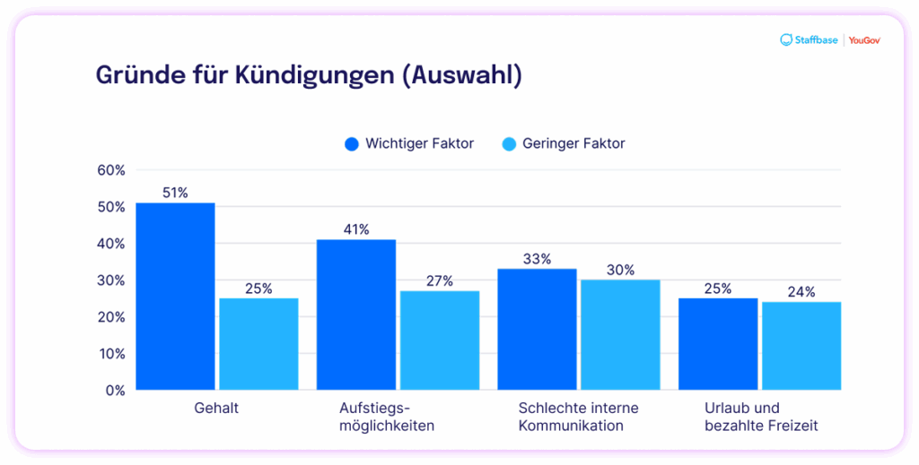 Employee Communication Impact Study 2025 De 01 07