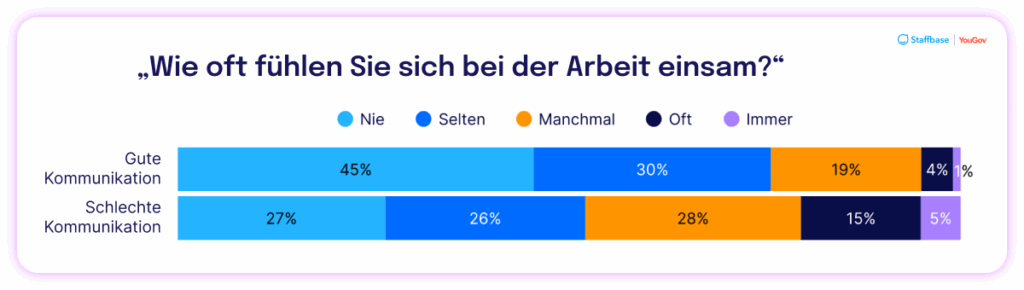 Employee Communication Impact Study 2025 De 01 09