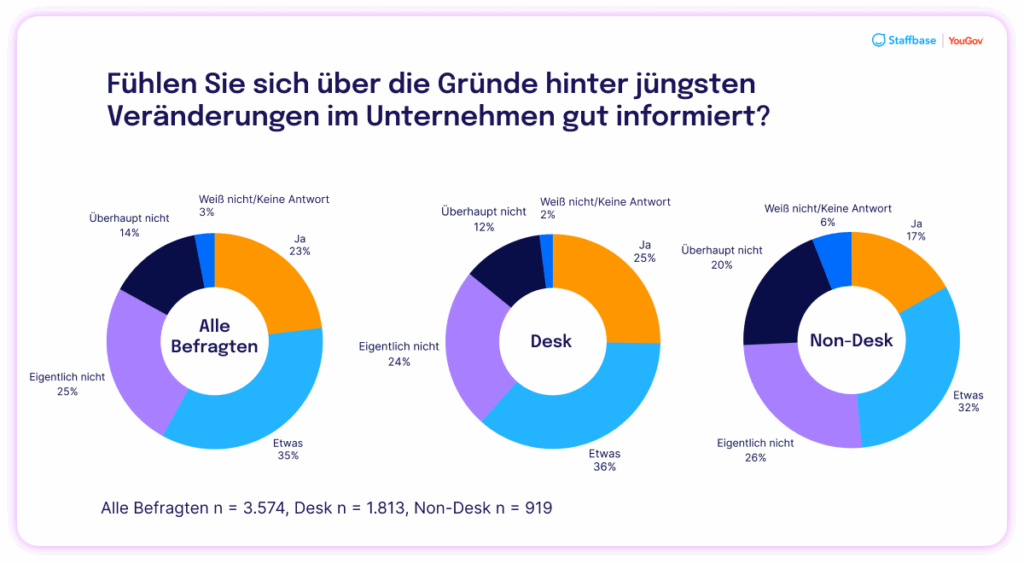 Employee Communication Impact Study 2025 De 02 02