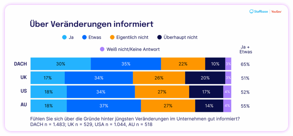 Employee Communication Impact Study 2025 De 02 03