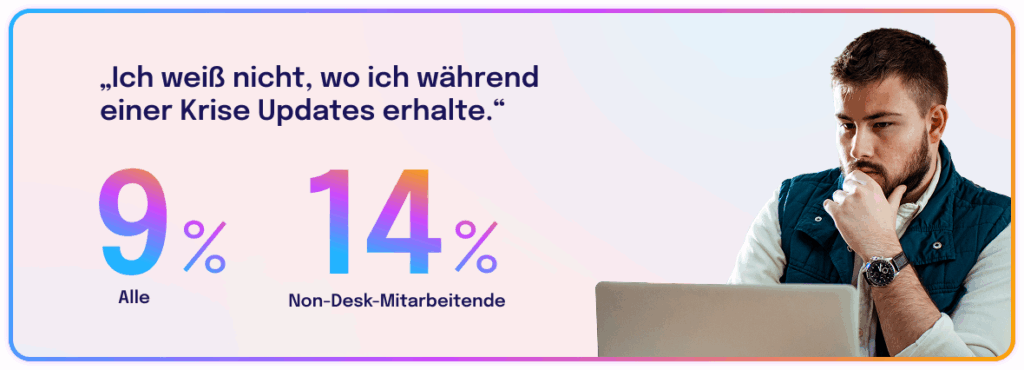 Employee Communication Impact Study 2025 De 03 02