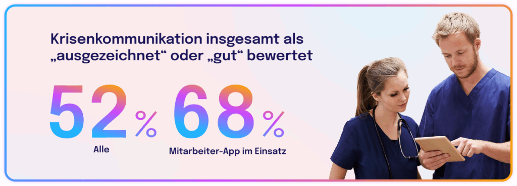 Employee Communication Impact Study 2025 De 03 03