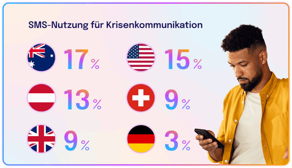 Employee Communication Impact Study 2025 De 03 04