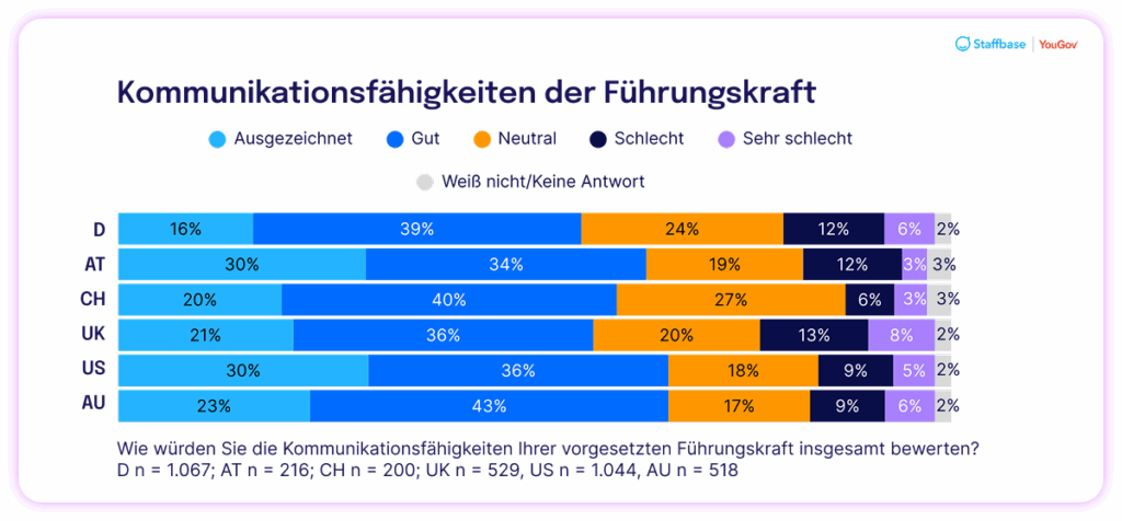 Employee Communication Impact Study 2025 De 04 02