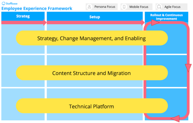 How to Create the Best Modern Intranet | Staffbase