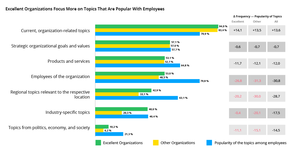 Employee Surveys: Guidelines, Tips, and Examples | Staffbase