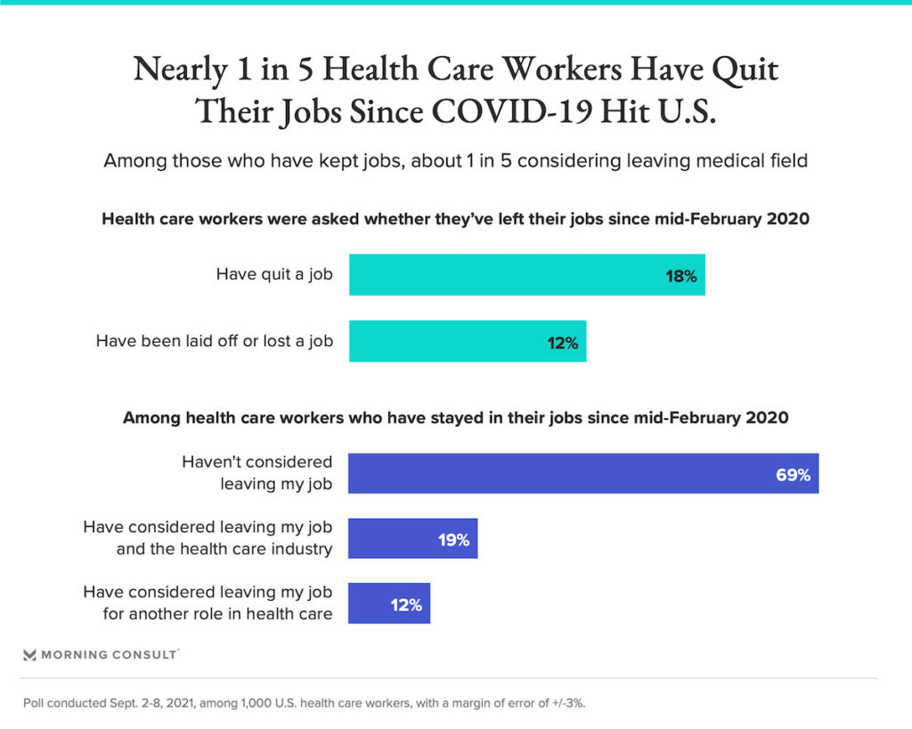 Optimize healthcare comms: The healthcare industry crisis in numbers.