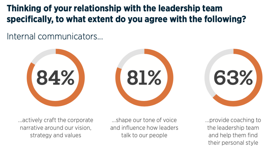 Gallagher State Of The Sector Report: Leadership Team