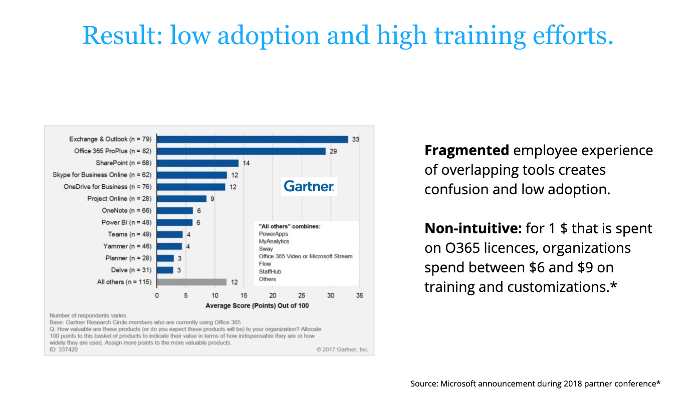 Gartner