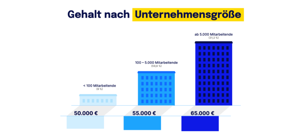 Gehalt Nach Unternehmensgroesse