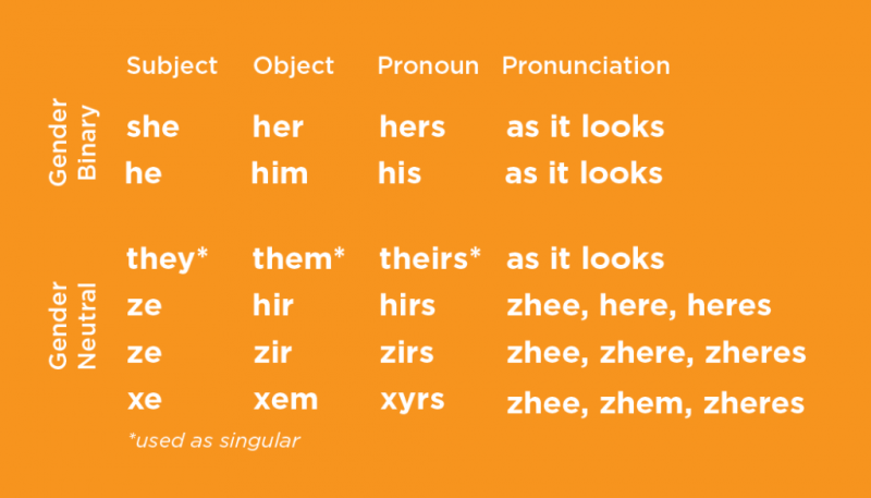 A gender pronoun guide for your diversity and inclusion communication strategy