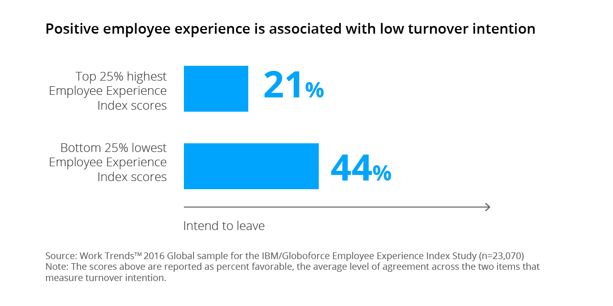 positive employee experience