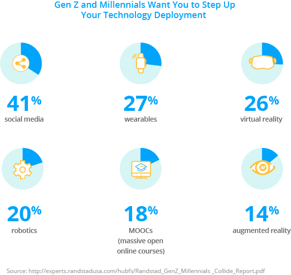 Generation Z in the Workplace