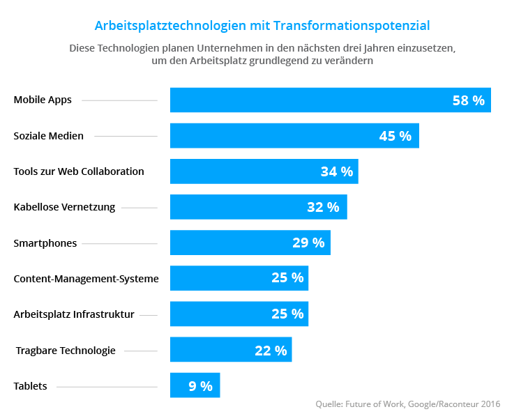 Graph Workplace Technologiesde (1)