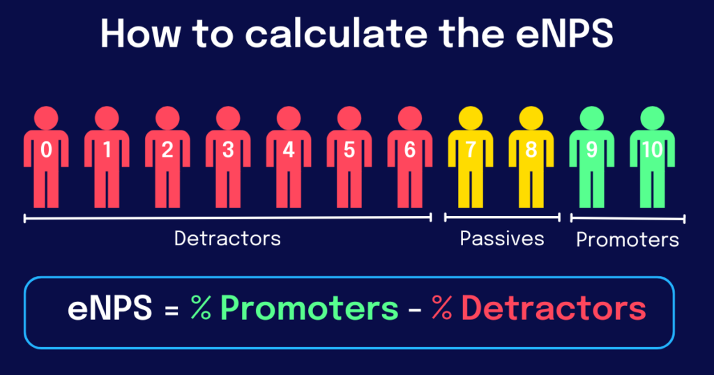 How To Calculate The Enps