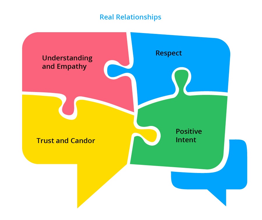 IC and HR-Relationships IC and HR-Relationships