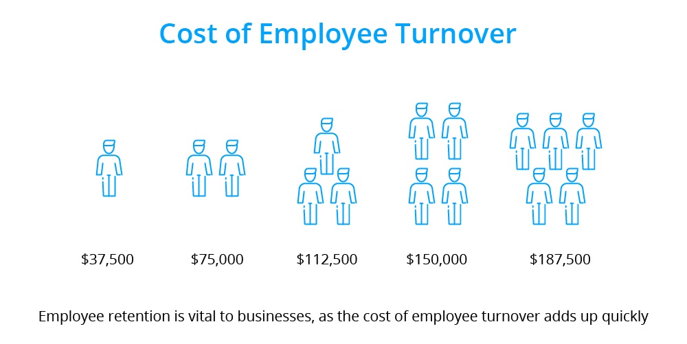 The Real Cost of Turnover in Healthcare