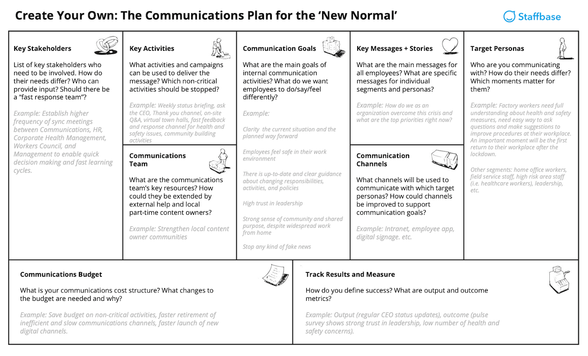 Internal Communication Plan Template