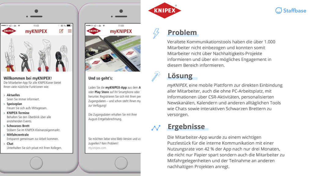 Knipex Zusammenfassung Mitarbeiterapp Staffbase