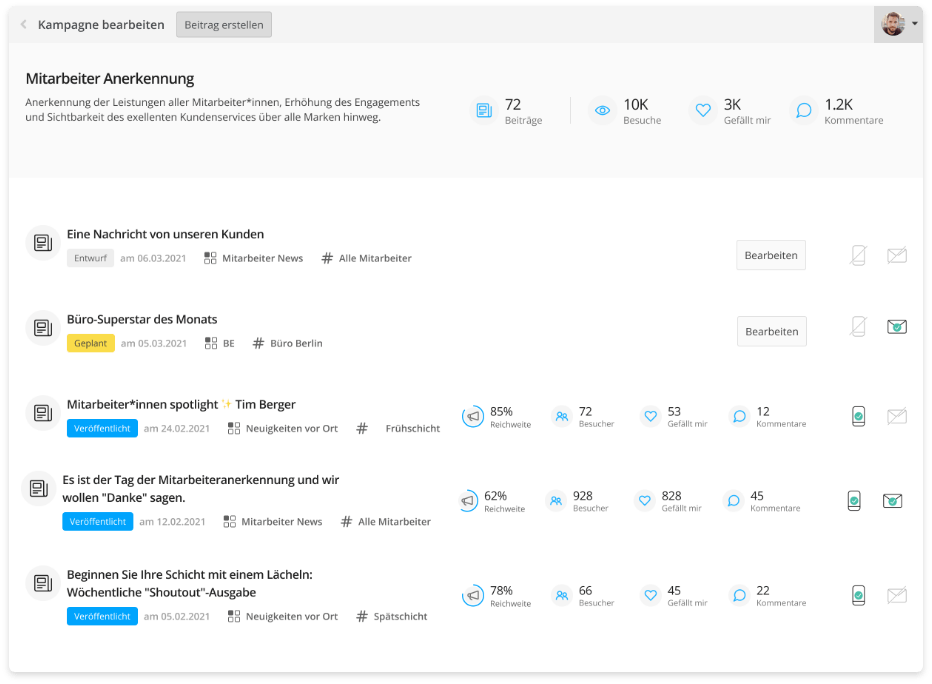 Staffbase Kampagnen: Alle Details und Statistiken im Dashboard auf einen Blick