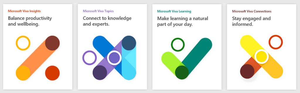 Introducing Microsoft Viva - Microsoft Community Hub