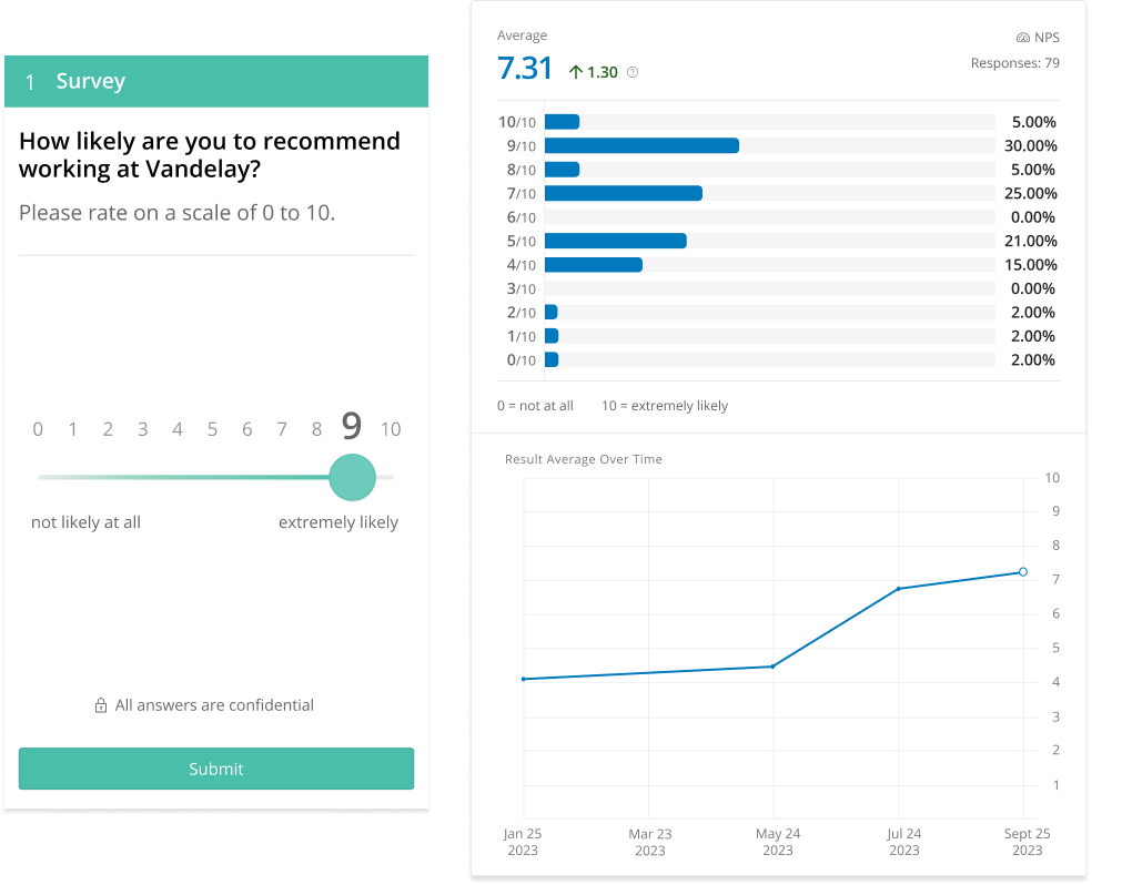 Net Promoter score function