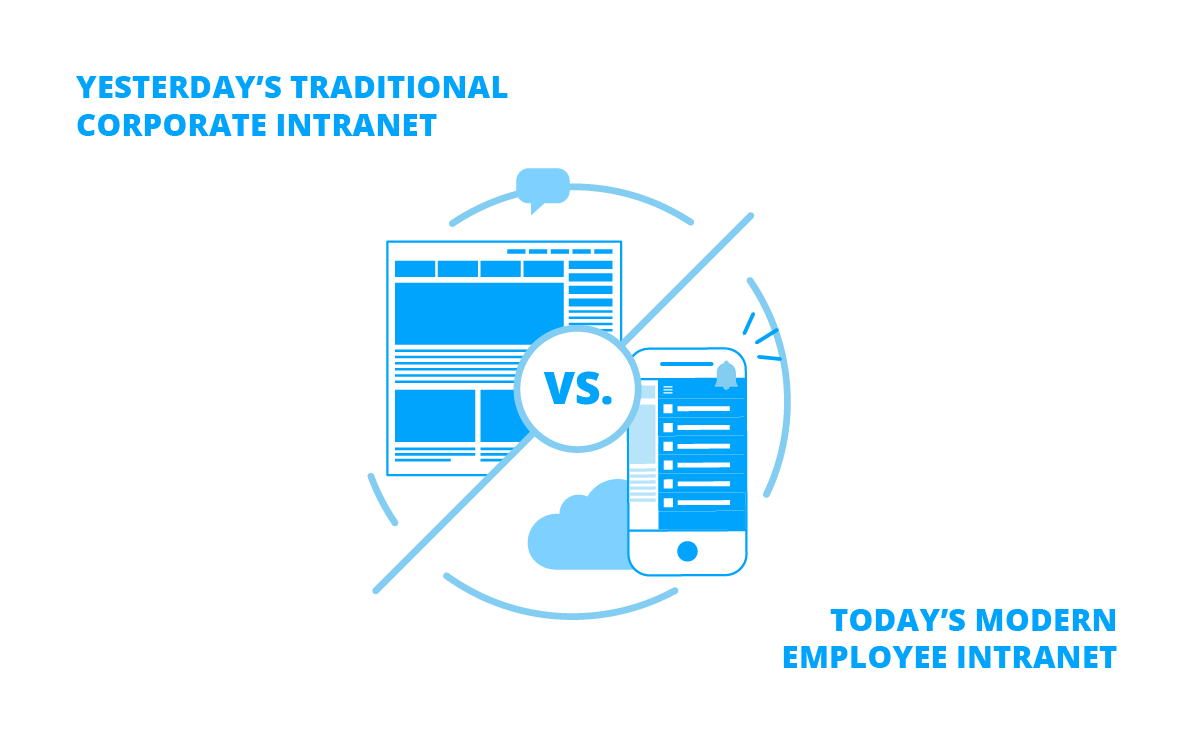 Staffbase Teaser Yesterday’s Traditional Corporate Intranet versus Today's Modern Employee Intranet