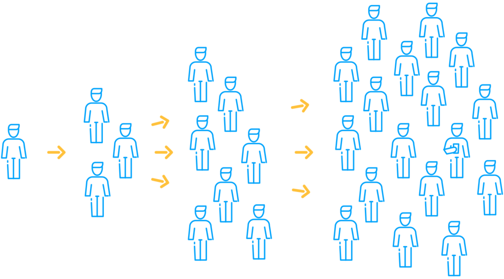 An illustration showing the importance of decentralized or location-specific communication channels.