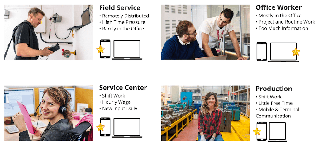 An illustration showing the different types of intranet user personas.