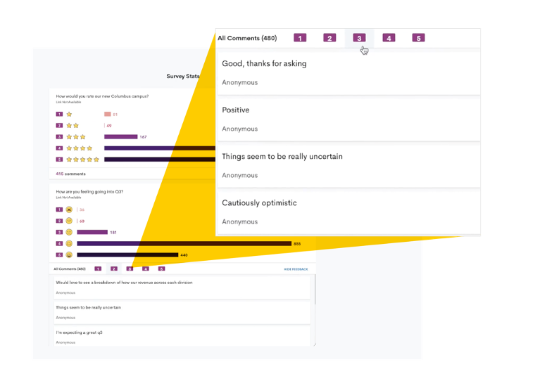 Survey comments including "Good, thanks for asking," "Positive,"Things seems to be uncertain," and "Cautiously optimistic". 