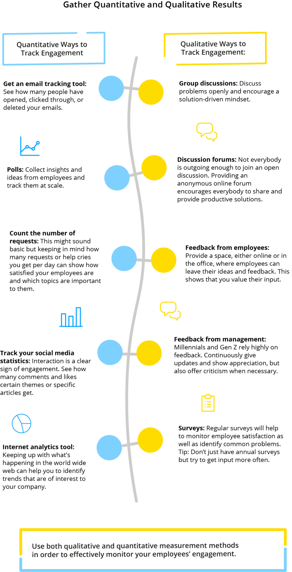 Improving strategic internal communications through double-loop