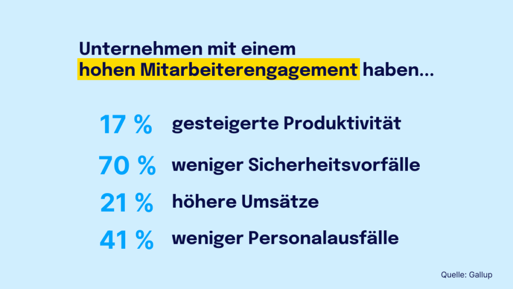 Interne Kommunikation zu messen hilft dabei, den Erfolg von IK und ihre Relevanz für dein Unternehmen nachzuweisen 