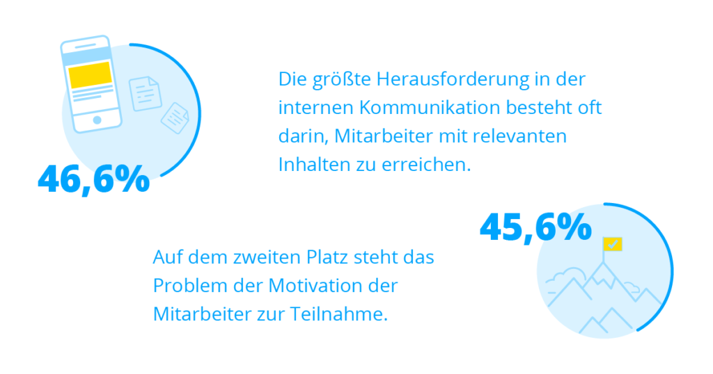 Scm Studie 01