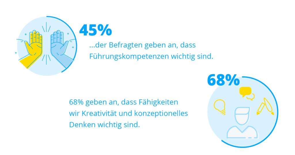 Scm Studie 05