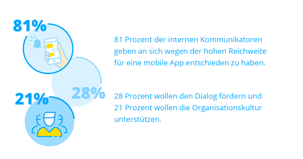 Scm Studie 07