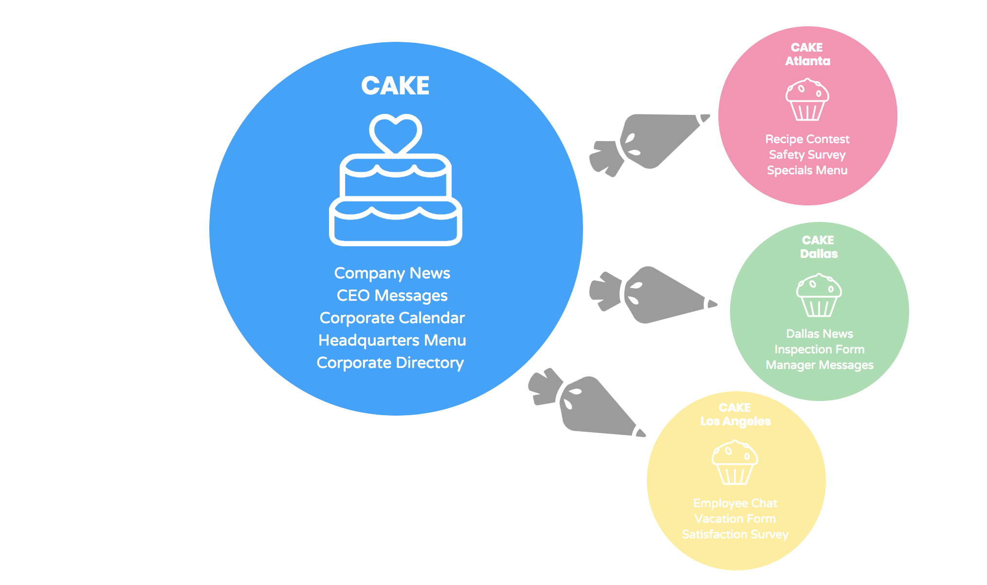 spaces for content targeting